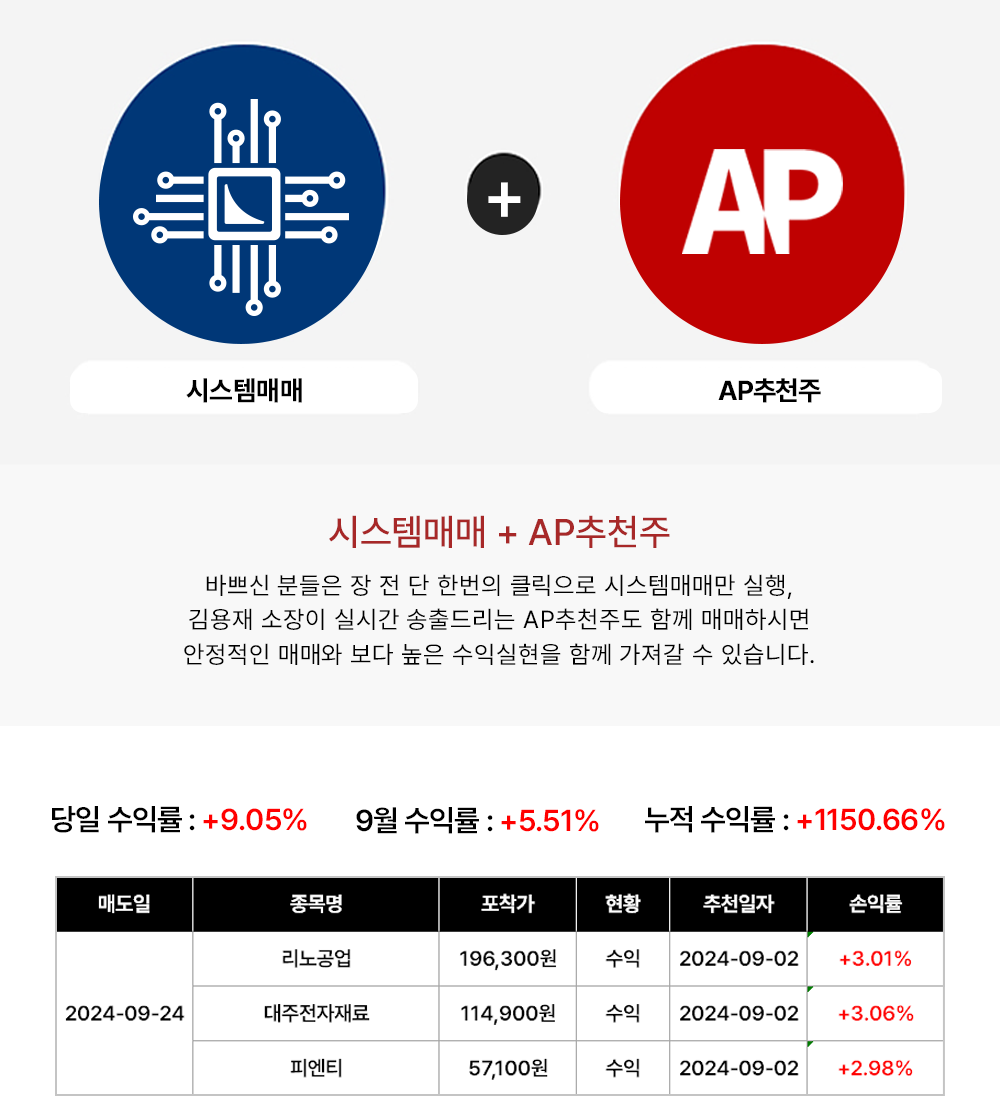 리노공업 > 프로그램 매매결산 | AP투자연구소