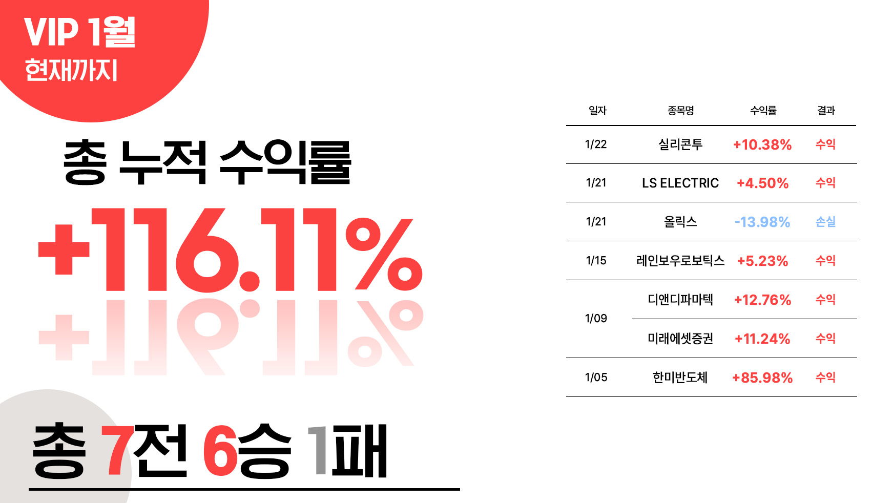 VIP1월까지수익률