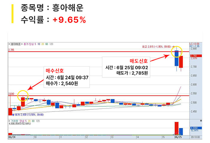 단기매매_03