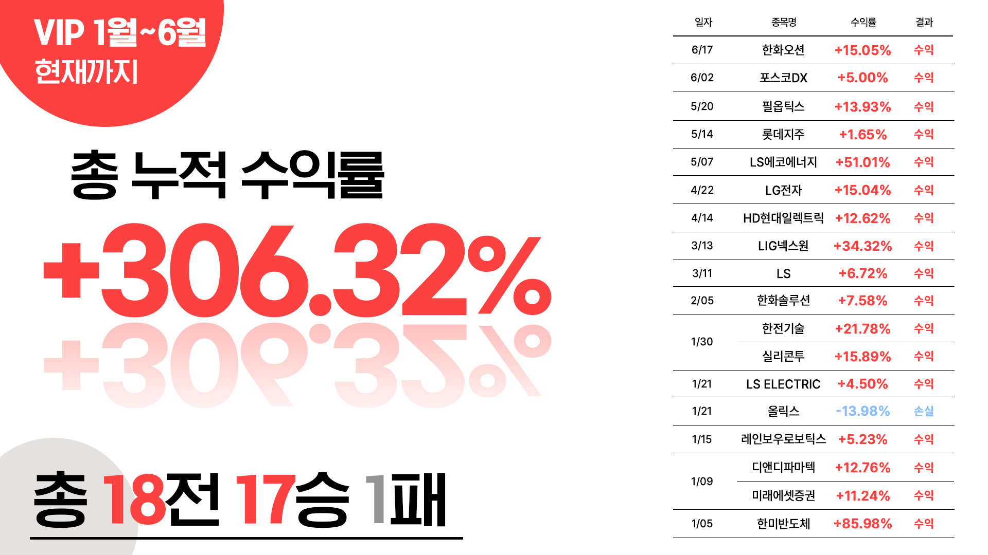 VIP6월까지수익률